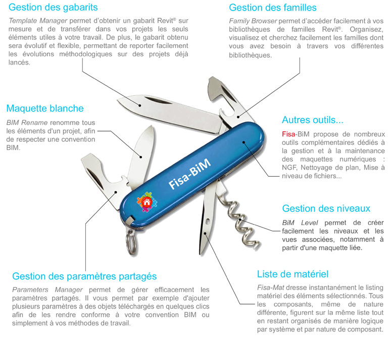 Outils Fisa_BiM